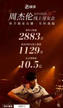 周杰伦线上哥友会：情怀杀与音乐盛宴，唤醒青春记忆，一场跨越时空的听觉狂欢！